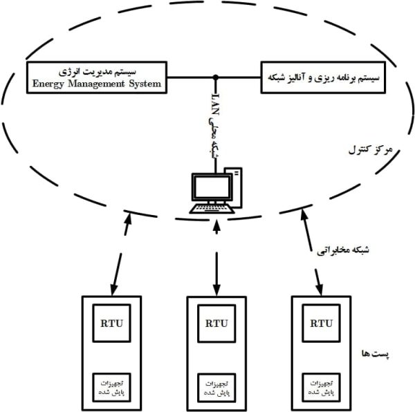 Power system Analysis